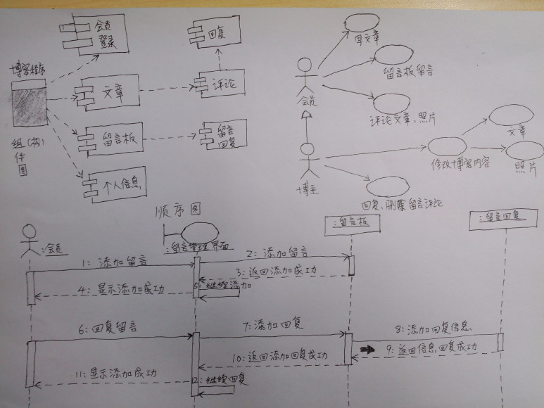 uml的9种图