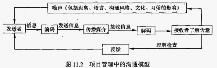 项目沟通管理总结_项目管理