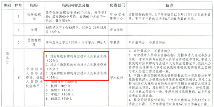 《天津市居住证积分指标及分值表》
