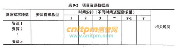 项目资源数据表