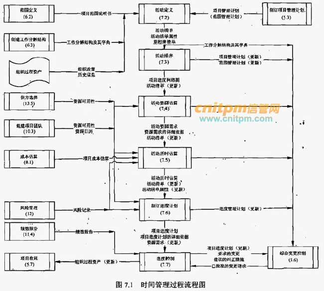 时间的定义