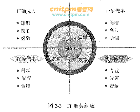 人口核心要素_核心素养的六大要素(2)