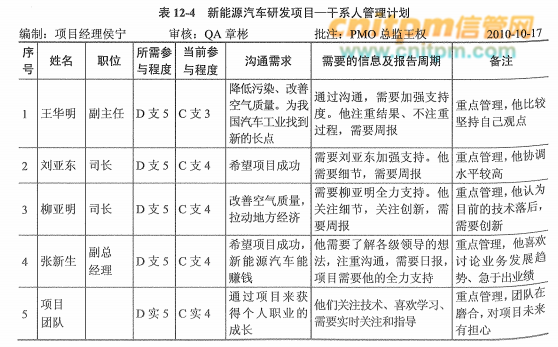 重点人口管理试题_人口普查