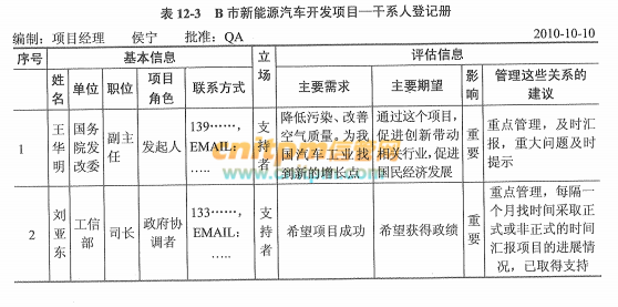 重点人口管理试题_人口普查