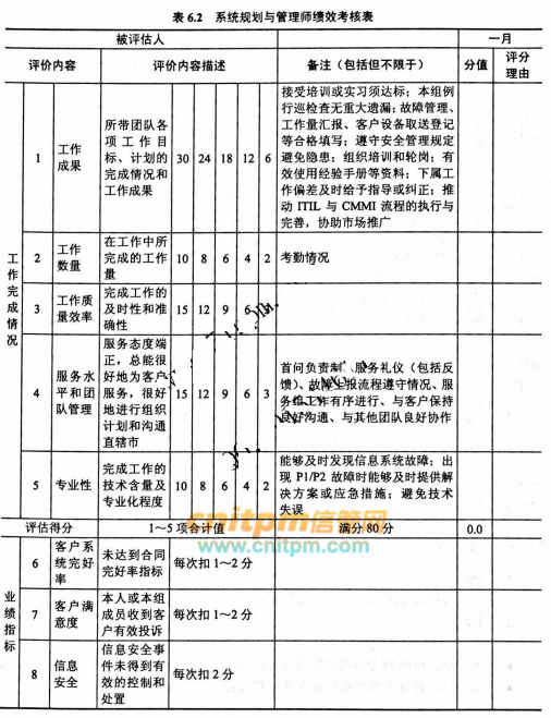 重点人口管理试题_人口普查