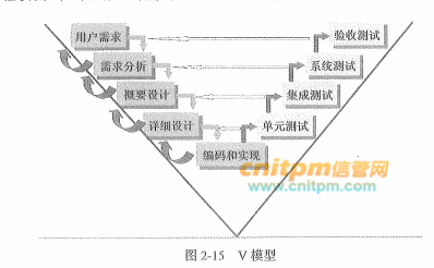 v模型