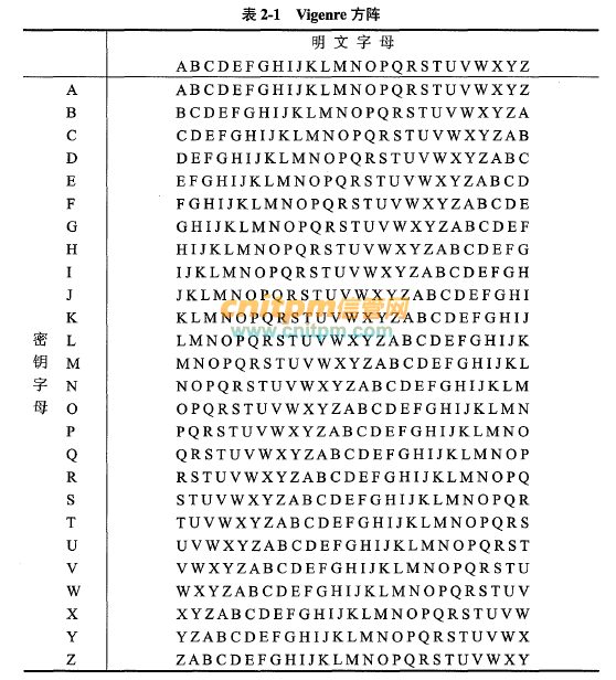 信息安全工程师教材:仿射密码
