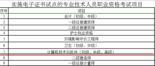 广东信息系统项目管理师等软考有电子证书