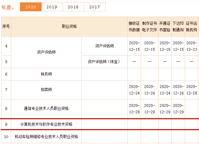 中国人事考试网软考证书进度表