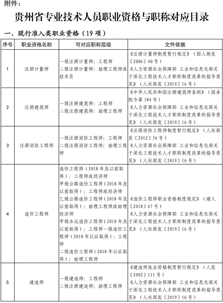贵州省专业技术类职业资格与职称对应目录