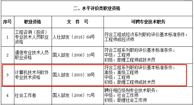 上海系统规划与管理师职称对应关系