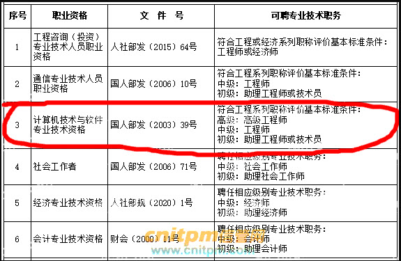 天津市居住证积分指标及分值表