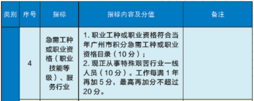 广州软考积分加分分值2