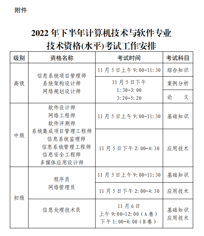 贵州2022年下半年计算机技术与软件专业技术资格(水平)考试工作安排