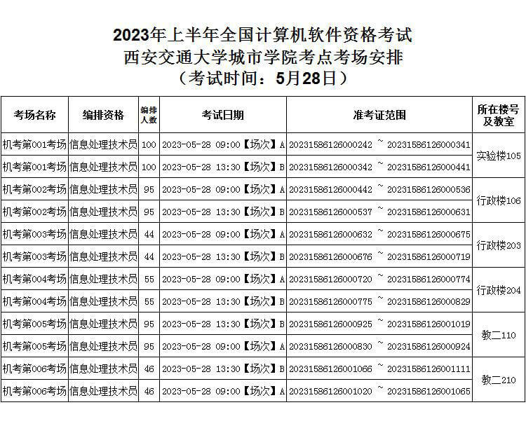 陕西2023年上半年软考西安交通大学城市学院（机考）考点考场安排