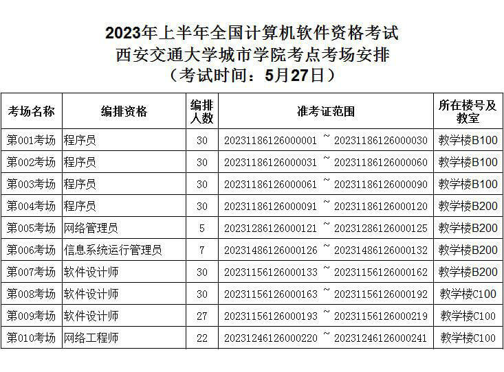 陕西2023年上半年软考西安交通大学城市学院（笔试）考点考场安排