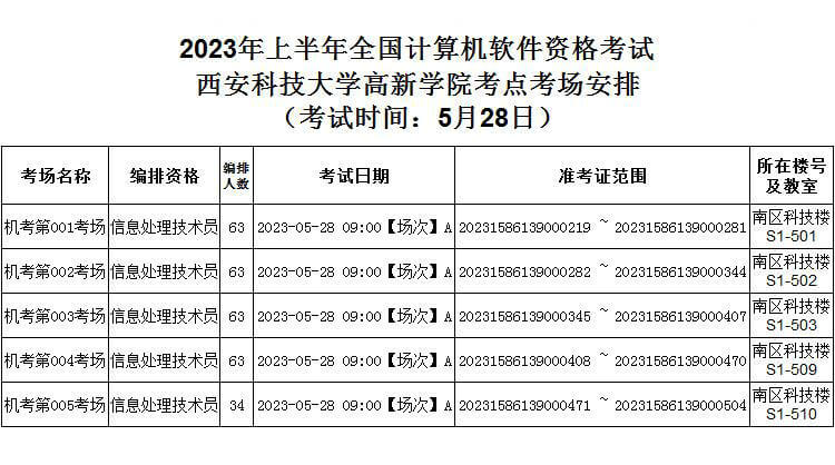 陕西2023年上半年软考西安科技大学高新学院（机考）考点考场安排