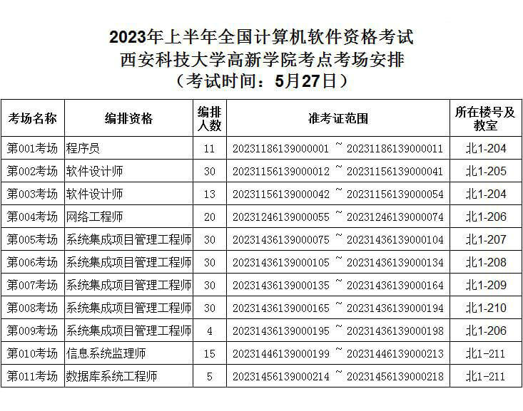 陕西2023年上半年软考西安科技大学高新学院（笔试）考点考场安排