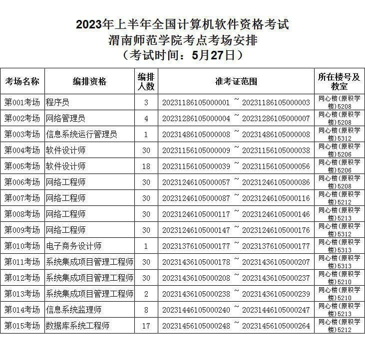 陕西2023年上半年软考渭南师范学院（笔试）考点考场安排