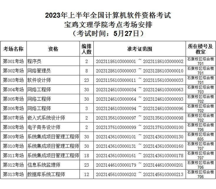 陕西2023年上半年软考宝鸡文理学院（笔试）考点考场安排