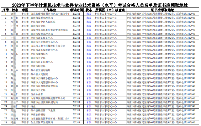 山东枣庄2023年下半年软考合格人员名单
